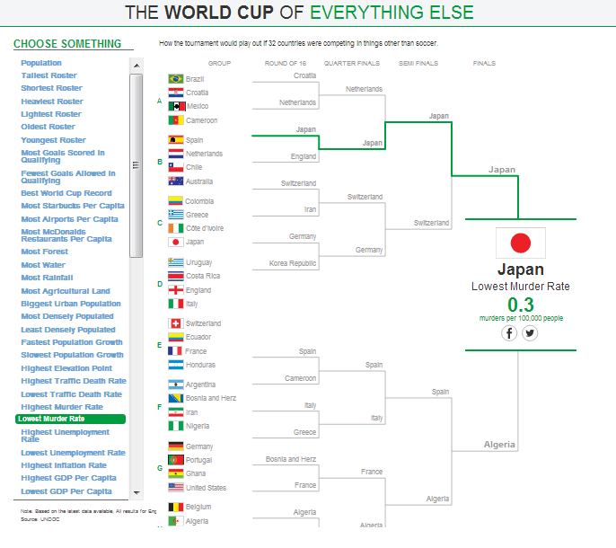 worldcup_everythinglekse
